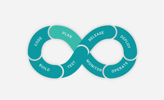 DevOps Stages