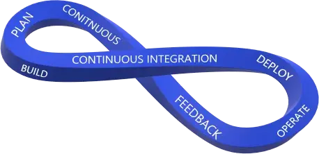 Devops lifecycle